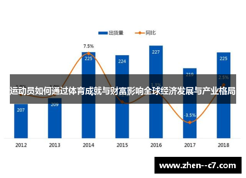 运动员如何通过体育成就与财富影响全球经济发展与产业格局 运动员如何通过体育成就与财富影响全球经济发展与产业格局