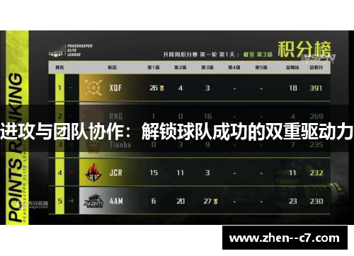 进攻与团队协作:解锁球队成功的双重驱动力 进攻与团队协作:解锁球队成功的双重驱动力