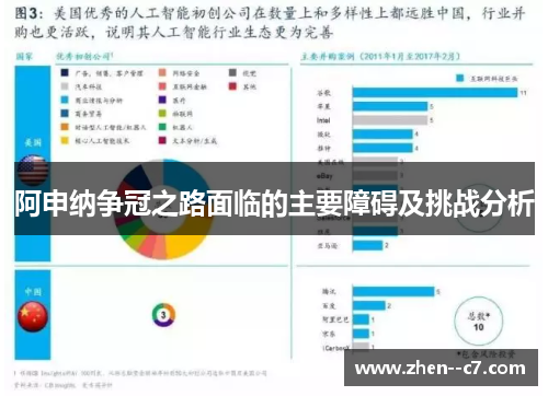 阿申纳争冠之路面临的主要障碍及挑战分析