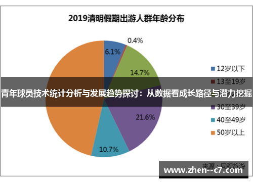 青年球员技术统计分析与发展趋势探讨：从数据看成长路径与潜力挖掘