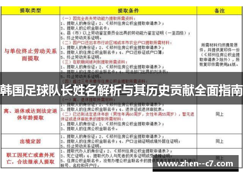 韩国足球队长姓名解析与其历史贡献全面指南 韩国足球队长姓名解析与其历史贡献全面指南