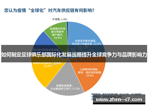如何制定足球俱乐部国际化发展战略提升全球竞争力与品牌影响力