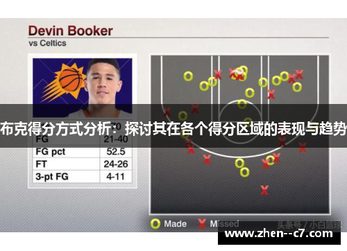 布克得分方式分析：探讨其在各个得分区域的表现与趋势