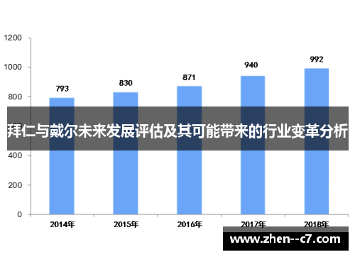 拜仁与戴尔未来发展评估及其可能带来的行业变革分析 拜仁与戴尔未来发展评估及其可能带来的行业变革分析