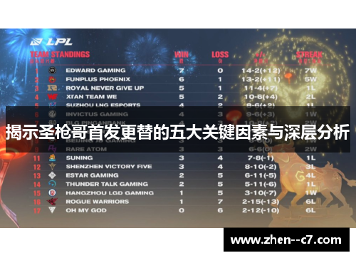 揭示圣枪哥首发更替的五大关键因素与深层分析 揭示圣枪哥首发更替的五大关键因素与深层分析