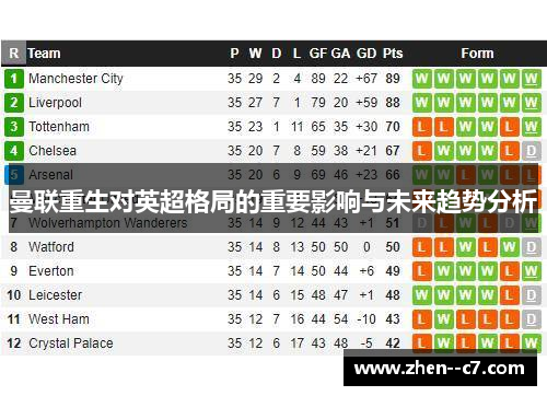 曼联重生对英超格局的重要影响与未来趋势分析 曼联重生对英超格局的重要影响与未来趋势分析