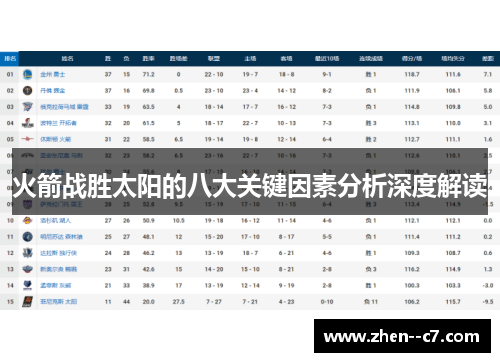 火箭战胜太阳的八大关键因素分析深度解读 火箭战胜太阳的八大关键因素分析深度解读