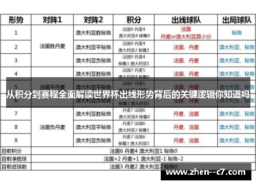从积分到赛程全面解读世界杯出线形势背后的关键逻辑你知道吗