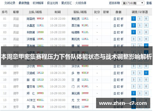 本周意甲密集赛程压力下各队体能状态与战术调整影响解析 本周意甲密集赛程压力下各队体能状态与战术调整影响解析