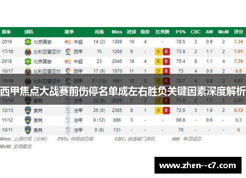 西甲焦点大战赛前伤停名单成左右胜负关键因素深度解析 西甲焦点大战赛前伤停名单成左右胜负关键因素深度解析