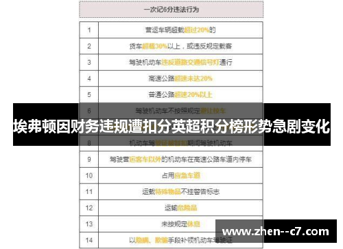 埃弗顿因财务违规遭扣分英超积分榜形势急剧变化 埃弗顿因财务违规遭扣分英超积分榜形势急剧变化